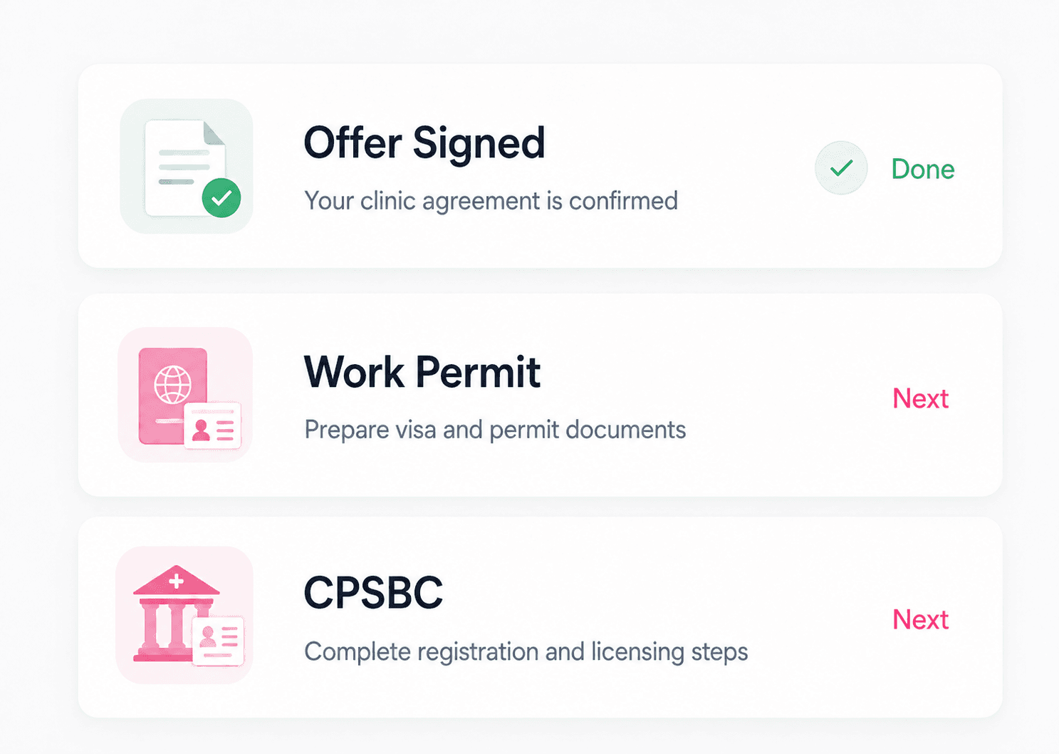Illustrative path checklist covering clinic offer, work permit, and provincial licensing steps
